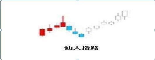 史上最全选股公式，此文无价，很短很深！（经典）