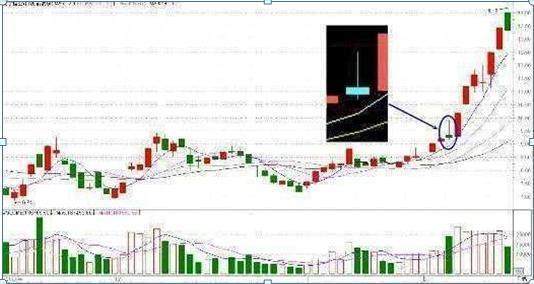 史上最全选股公式，此文无价，很短很深！（经典）