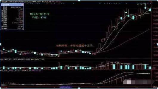 史上最全选股公式，此文无价，很短很深！（经典）