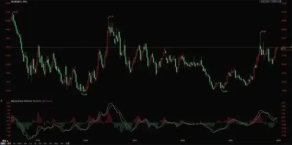 工商银行纸黄金实时报价_工行纸白银走势图_工商银行纸黄金价格走势