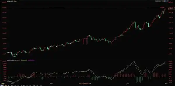工商银行纸黄金实时报价_工行纸白银走势图_工商银行纸黄金价格走势