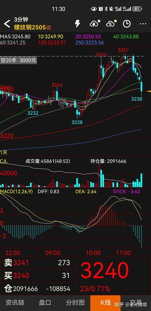 期货入门指南_期货交易基础知识_期货止损止盈设置技巧