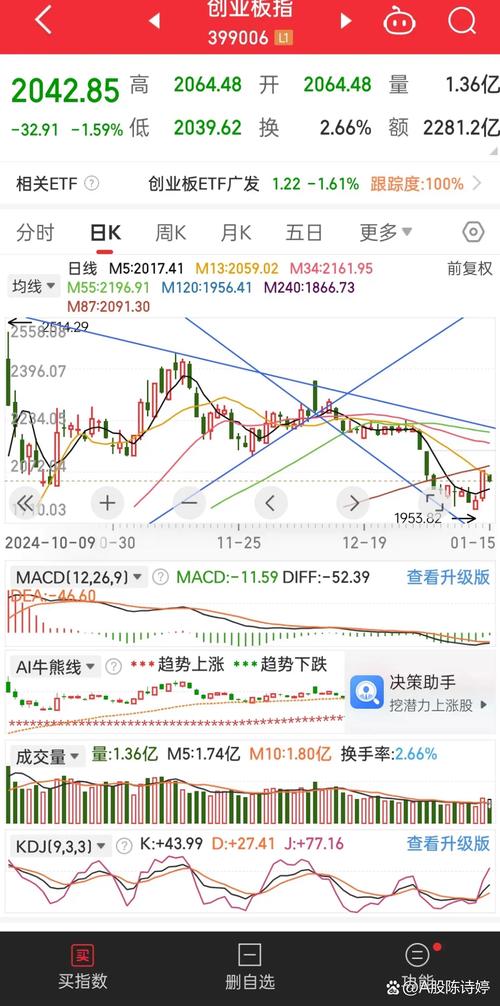 窄幅整理市场行情_尾盘拉升后下跌_量子通信板块走势