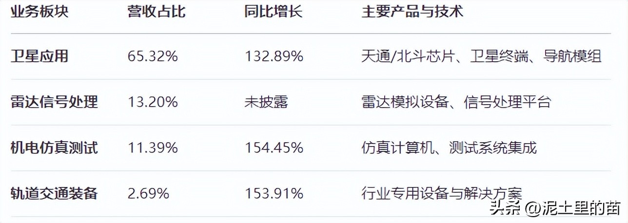 军工企业研发投入分析_军工概念股龙头股_华力创通卫星应用技术