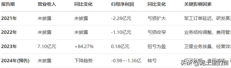华力创通卫星应用技术_军工企业研发投入分析_军工概念股龙头股