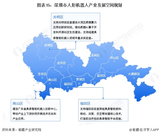 图表15：深圳市人形机器人产业发展空间规划