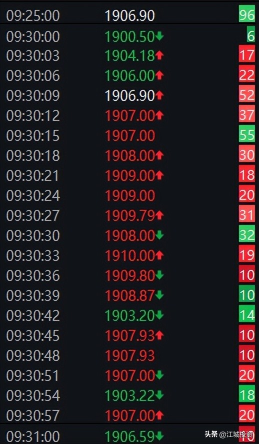 股票市场交易细节_股票交易一手是多少_股票交易时间及竞价方式