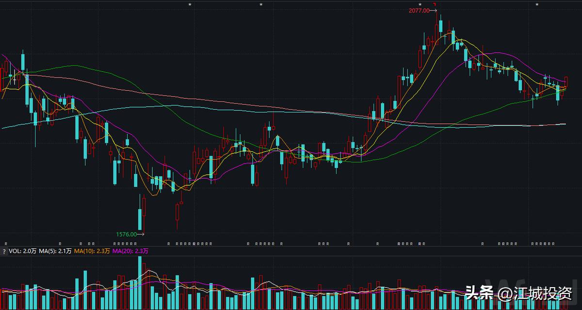 股票市场交易细节_股票交易一手是多少_股票交易时间及竞价方式
