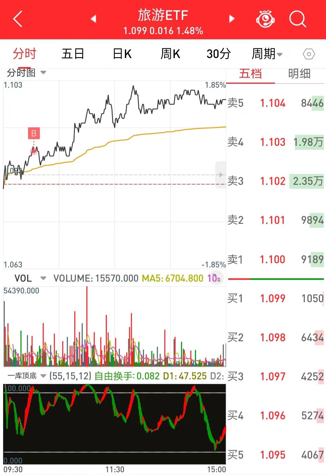 股票交易规则详解_股票交易一手是多少_A股入门基础知识