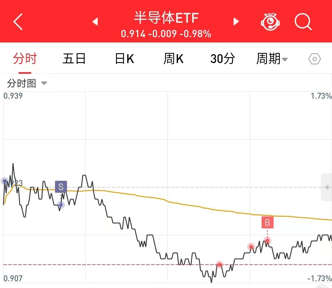 股票交易规则详解_A股入门基础知识_股票交易一手是多少