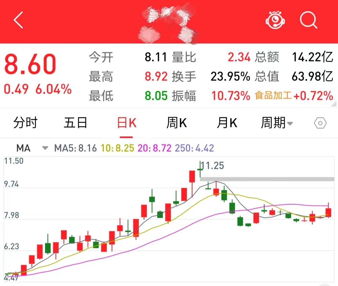 股票交易一手是多少_股票交易规则详解_A股入门基础知识