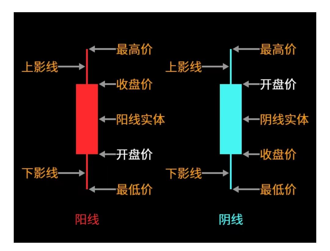 股票交易规则详解_A股入门基础知识_股票交易一手是多少