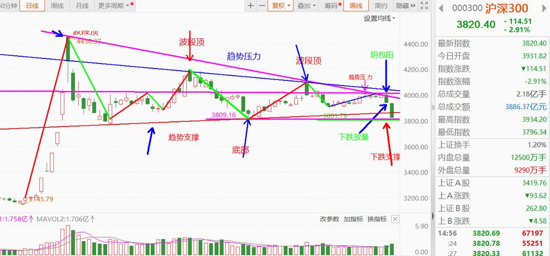 股指震荡回落_股票无量下跌_大盘反弹乏力