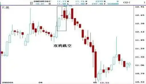 鳄鱼法则投资技巧_鳄鱼法则止损策略_k线组合108式图解