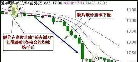 鳄鱼法则投资技巧_k线组合108式图解_鳄鱼法则止损策略