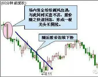 鳄鱼法则止损策略_k线组合108式图解_鳄鱼法则投资技巧