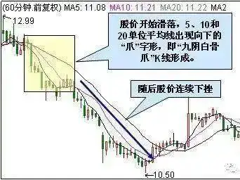 k线组合108式图解_鳄鱼法则投资技巧_鳄鱼法则止损策略