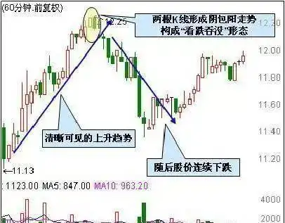 k线组合108式图解_鳄鱼法则投资技巧_鳄鱼法则止损策略