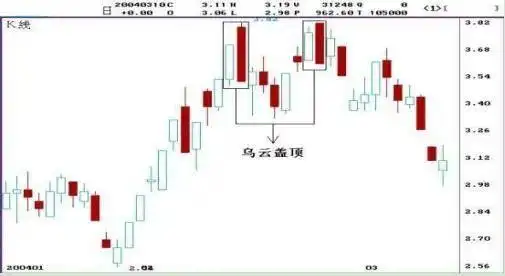 鳄鱼法则投资技巧_k线组合108式图解_鳄鱼法则止损策略