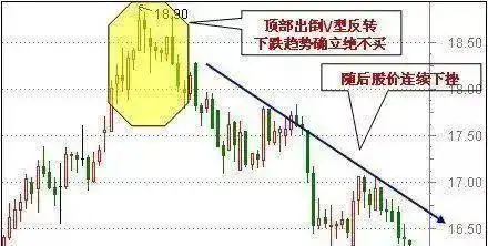 k线组合108式图解_鳄鱼法则止损策略_鳄鱼法则投资技巧