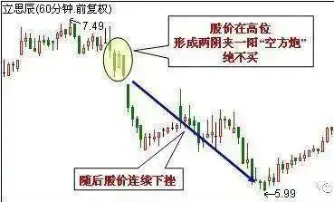 k线组合108式图解_鳄鱼法则止损策略_鳄鱼法则投资技巧