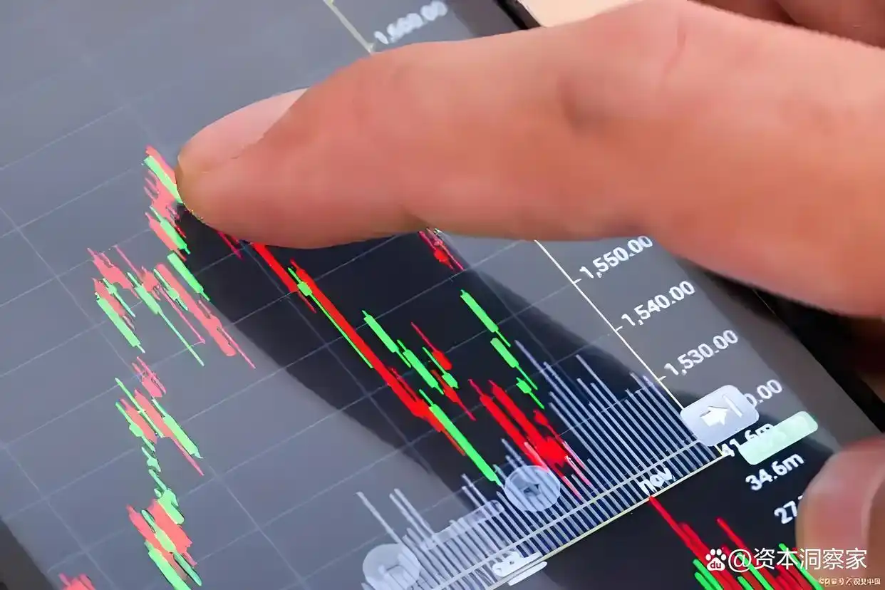 尾盘拉升的股票_主力资金尾盘操作_尾盘拉升信号