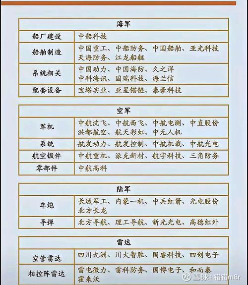 印巴冲突军工热度_军工板块龙头公司_军工概念股龙头股