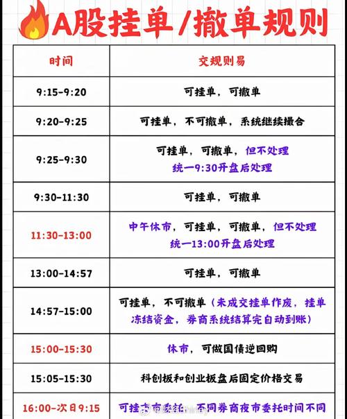 股票交易基本概念术语_快速了解股市交易规则_股票交易一手是多少