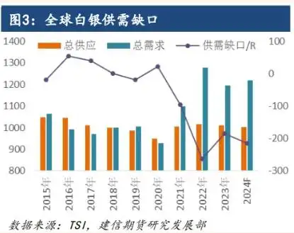 黄金多头配置思路_金属逼空行情_白金期货价格走势图