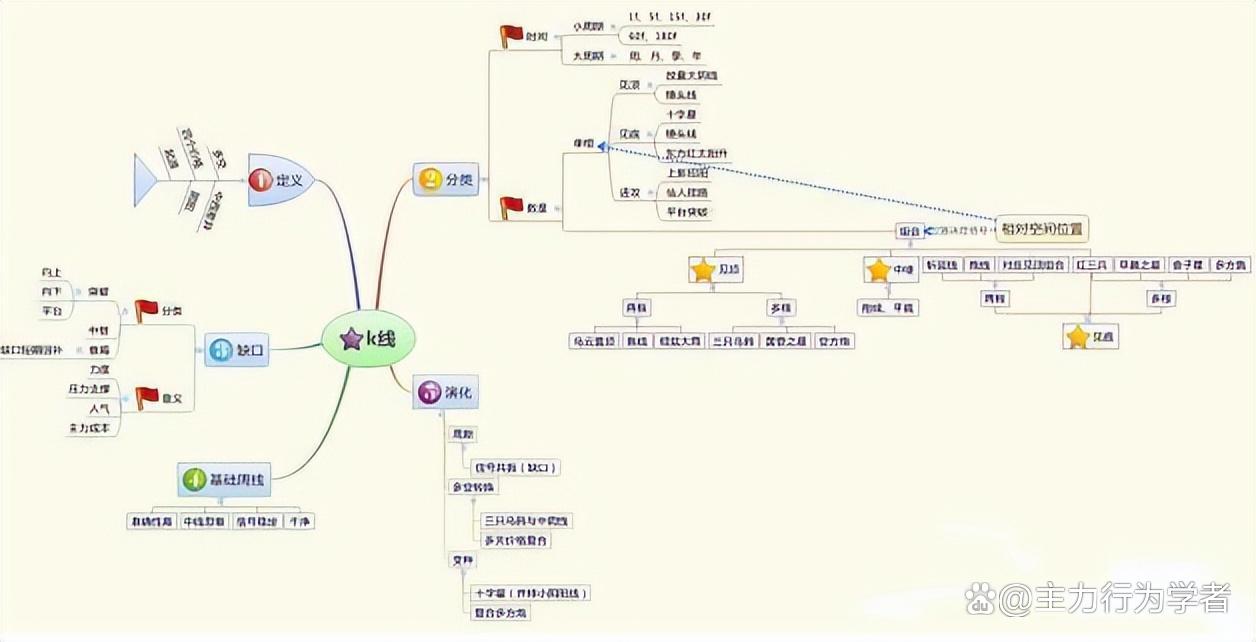 股票投资细节决定成败_盘面细节分析技巧_上市公司基本面分析案例