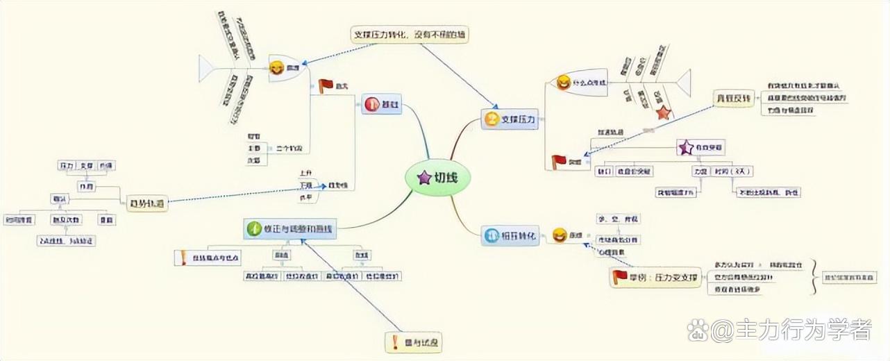 盘面细节分析技巧_上市公司基本面分析案例_股票投资细节决定成败