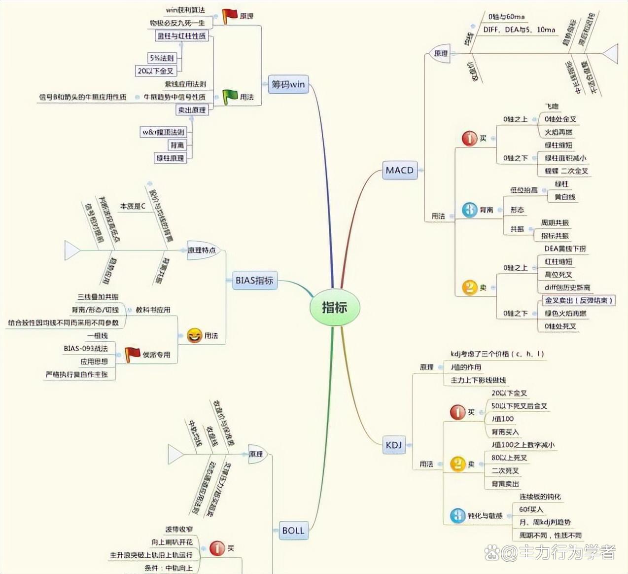 上市公司基本面分析案例_股票投资细节决定成败_盘面细节分析技巧