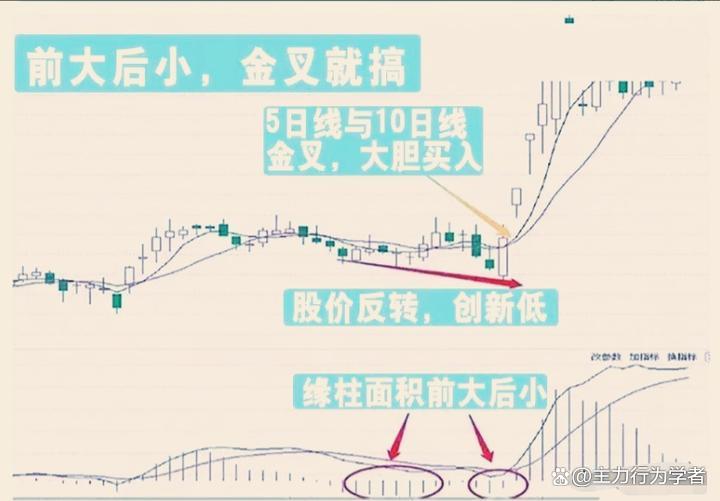 股票投资细节决定成败_上市公司基本面分析案例_盘面细节分析技巧