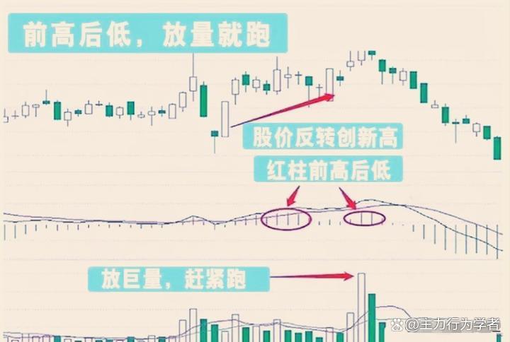 盘面细节分析技巧_上市公司基本面分析案例_股票投资细节决定成败