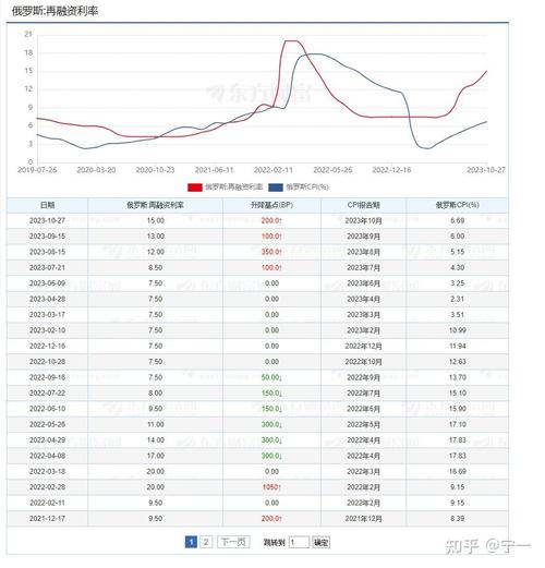 俄罗斯房价下跌_俄罗斯抵押贷款政策分析_俄罗斯房价上涨原因