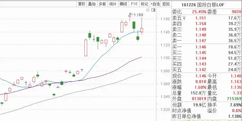 黄金ETF投资_白金期货价格走势图_大宗商品基金
