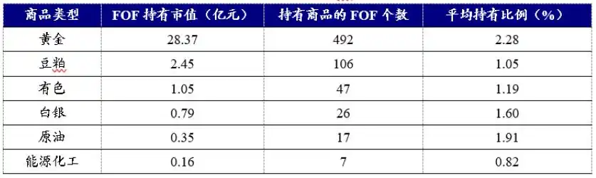 黄金ETF投资_白金期货价格走势图_大宗商品基金