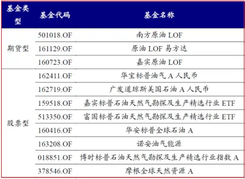 白金期货价格走势图_大宗商品基金_黄金ETF投资
