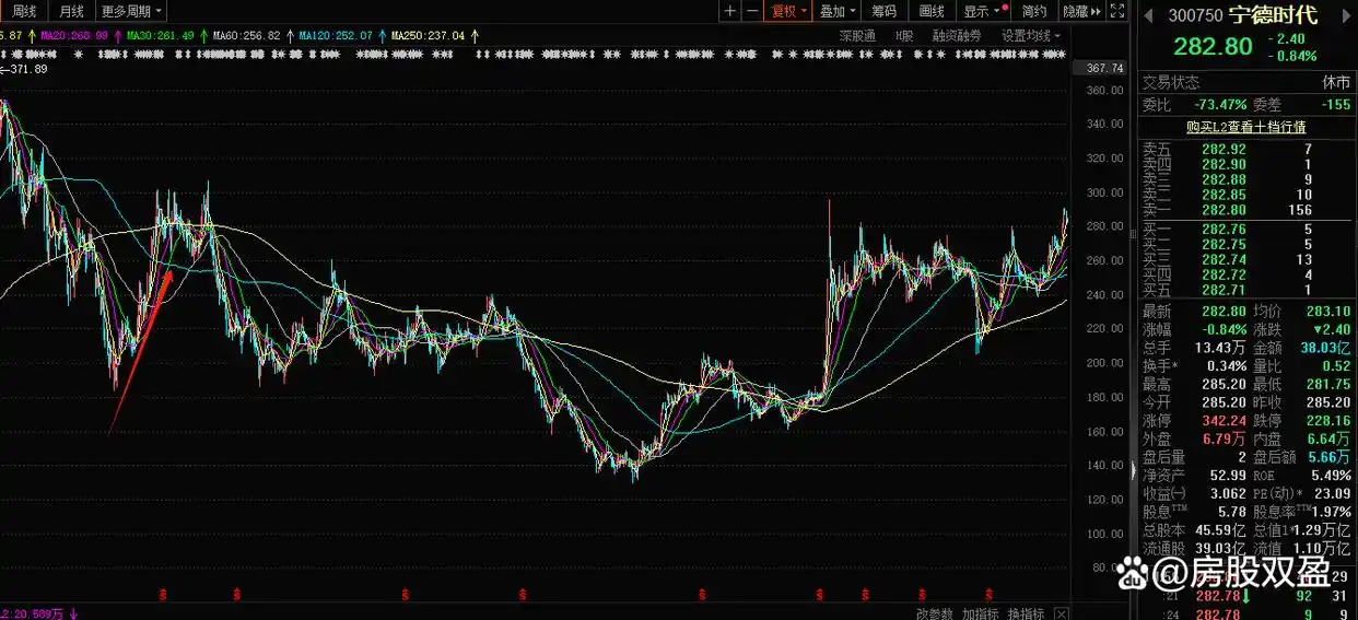 主力出货识别技巧_A股尾盘拉升逻辑_尾盘拉升的股票