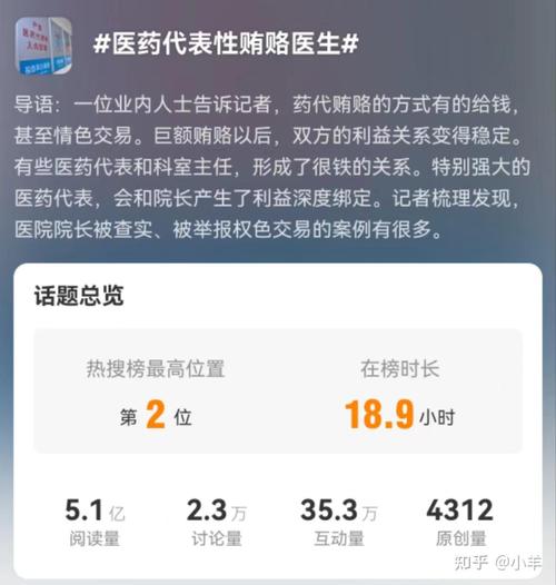 药品中标价后医药代表要干嘛_医药代表提成_药厂医药商业公司