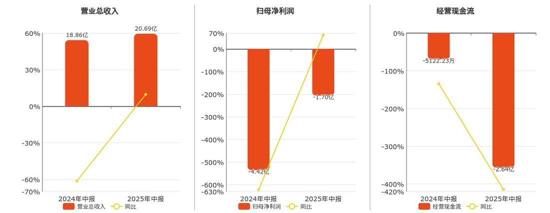 易成新能资金流向解读_300080易成新能行情_易成新能股票分析