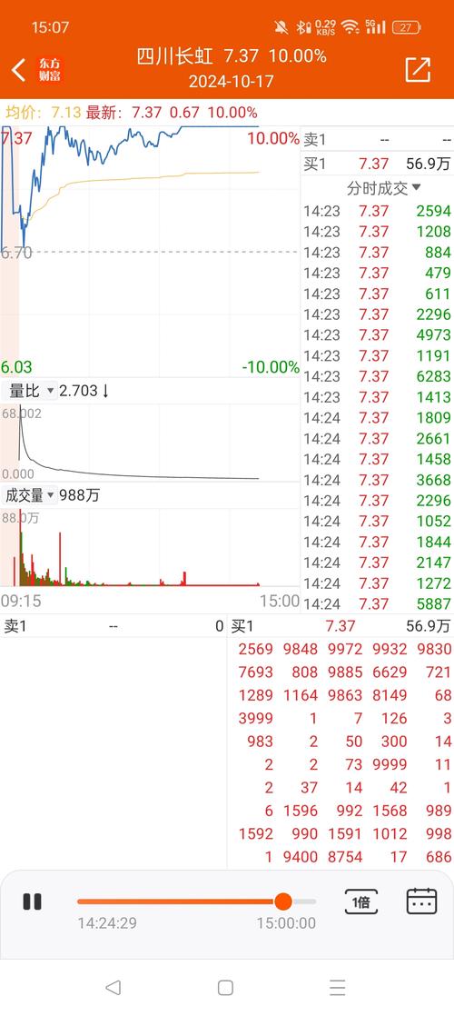 深证成指涨跌幅_上证指数涨跌幅_每日涨停股