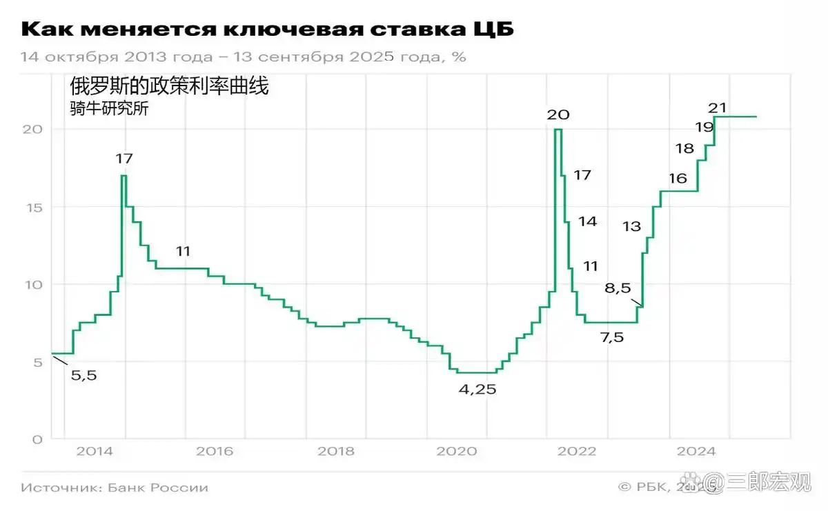 俄罗斯房地产市场暴跌40%_俄罗斯经济制裁对房地产市场影响_俄罗斯房价下跌