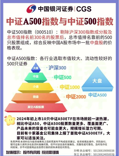 股票型基金预期收益率多少_东方红中证A500指数增强基金策略分析_中证A500指数长期投资价值