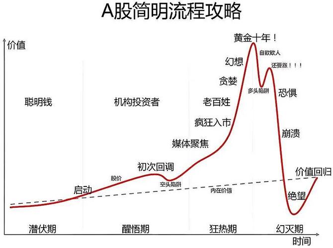A股牛市阶段划分_还债牛本质分析_2025年是牛市吗