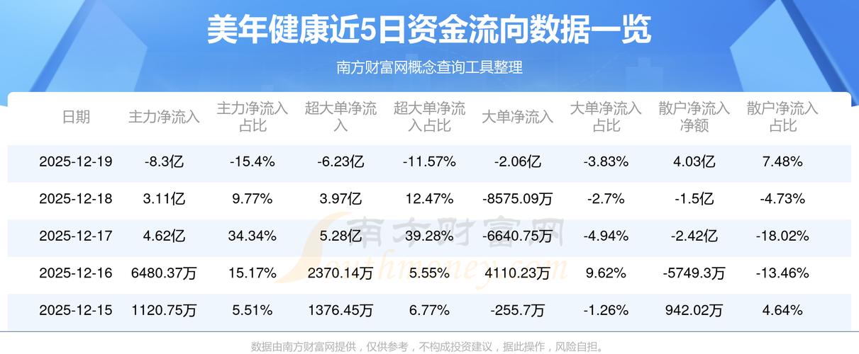 大健康概念股_A股指数分化 沪深两市成交额 美年健康业绩超预期