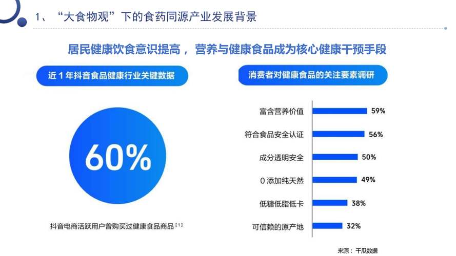 大健康概念股_创新药出海发展分析_2023年大健康产业趋势