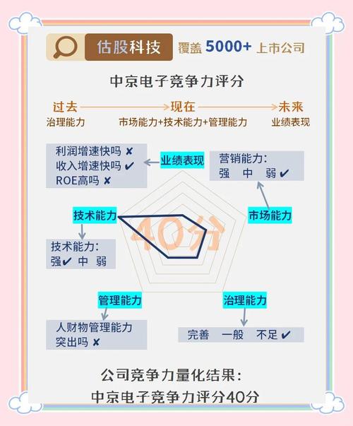 上市公司基本面分析案例_中京电子PCB行业分析_中京电子估值模型