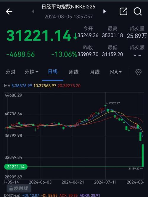 俄罗斯房价下跌_拜登交易与特朗普交易对俄罗斯市场影响_俄罗斯股汇双杀原因