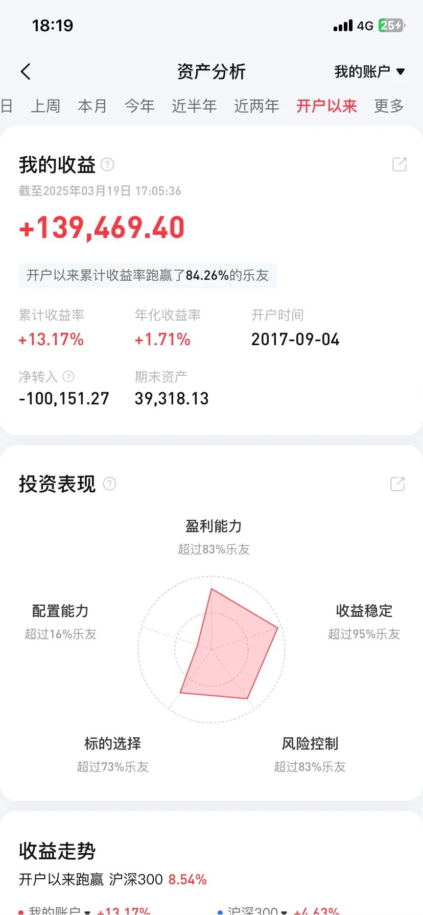 2025 打新股收益率_清华研究交易者盈亏比_质疑7亏2平1赚说法